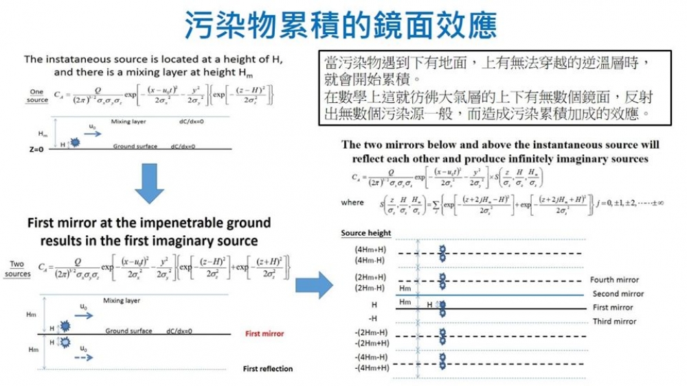 無限累積的污染 vs. 無限輪迴的人生