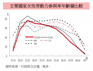 生育該是國家的工作責任，不只是女人的