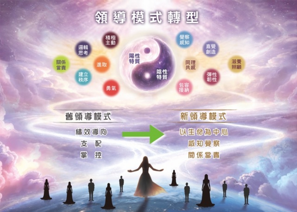 女科技人電子報第220期專題報導2:不確定時代下的領導轉型
